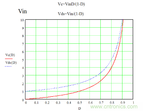 開關(guān)電源&ldquo;各種拓撲結(jié)構(gòu)&rdquo;的對比與分析！