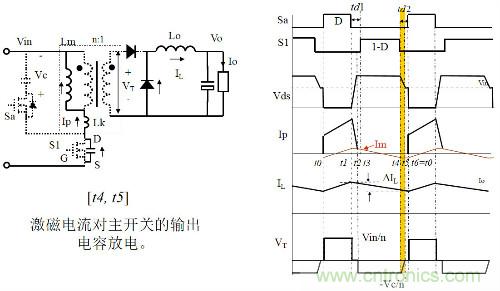 開關(guān)電源&ldquo;各種拓撲結(jié)構(gòu)&rdquo;的對比與分析！