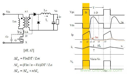 開關(guān)電源&ldquo;各種拓撲結(jié)構(gòu)&rdquo;的對比與分析！