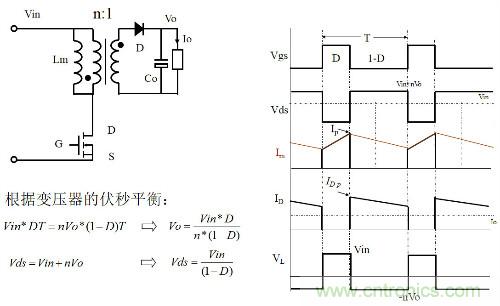開關(guān)電源&ldquo;各種拓撲結(jié)構(gòu)&rdquo;的對比與分析！