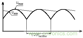 紋波電流到底為何物？鋁電解電容的紋波電流如何計(jì)算？