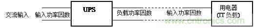 什么是功率因數(shù)？一文講透
