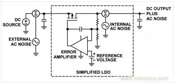 五種常見的內(nèi)部噪聲，你都清楚嗎？