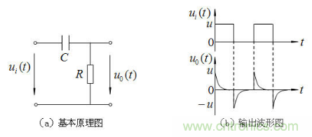 RC微分電路、積分電路和低通濾波電路LPF