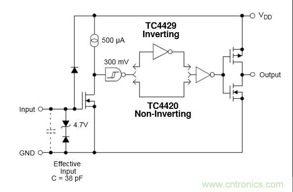 MOS管驅(qū)動(dòng)設(shè)計(jì)，你一定要掌握這些&ldquo;重要細(xì)節(jié)&rdquo;！