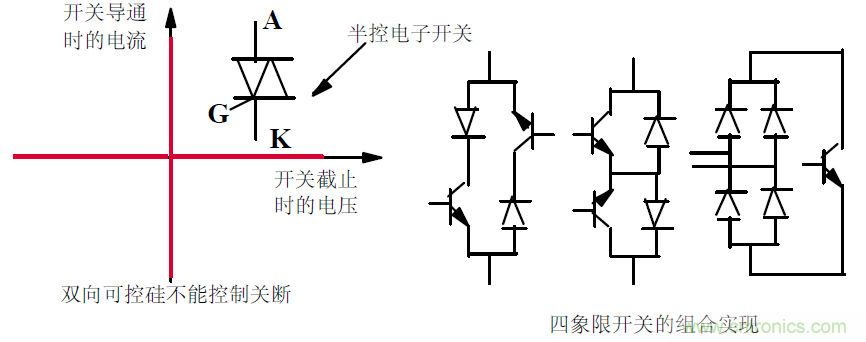 難得好資料:技術(shù)牛人功率MOS剖析