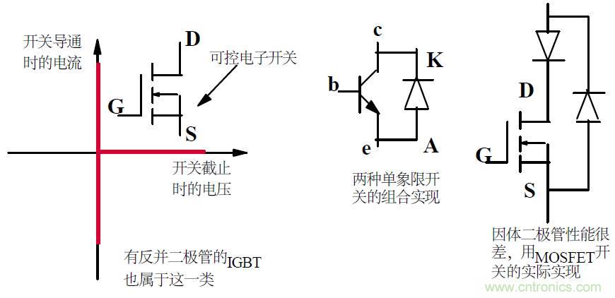 難得好資料:技術(shù)牛人功率MOS剖析
