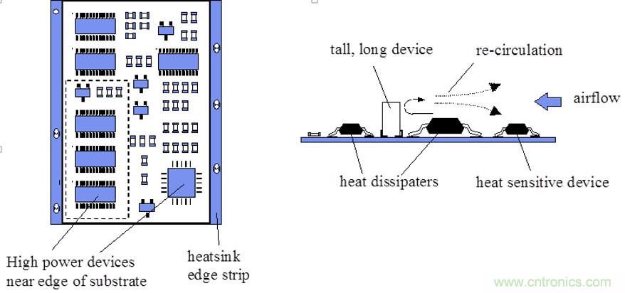 你可以用這10種方法來為你的PCB散熱！