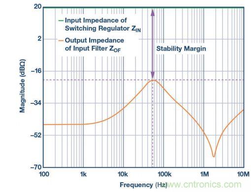輸入濾波器設(shè)計(jì)太復(fù)雜？&ldquo;秒變&rdquo;簡單就靠它