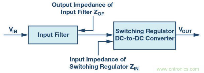輸入濾波器設(shè)計(jì)太復(fù)雜？&ldquo;秒變&rdquo;簡單就靠它
