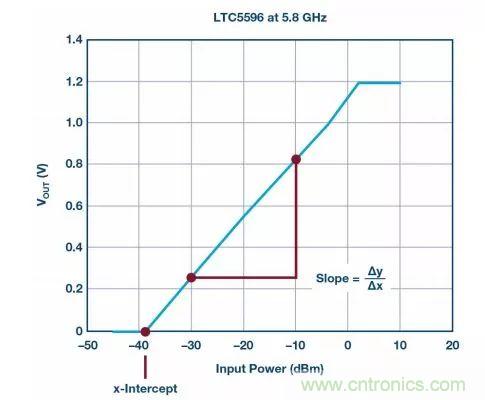 &ldquo;物美價(jià)廉&rdquo;RMS功率計(jì)，了解一下