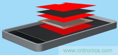 是時(shí)候&ldquo;收起&rdquo;充電線了&mdash;&mdash; 迎接新一代無線充電，德莎單面遮蔽膠帶系列新品