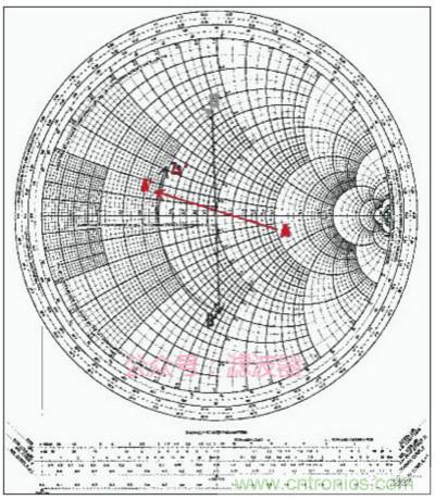 阻抗匹配與史密斯圓圖，這是我見過最詳盡的版本