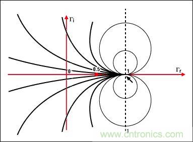 阻抗匹配與史密斯圓圖，這是我見過最詳盡的版本