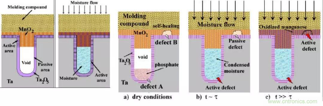 三大罪狀！慎重使用鉭電容