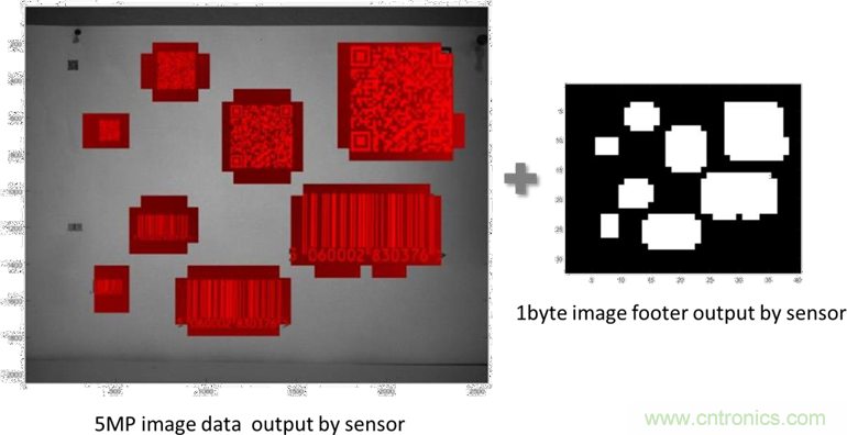 汽車控制器中更智能的電路保護(hù)？試試eFuse