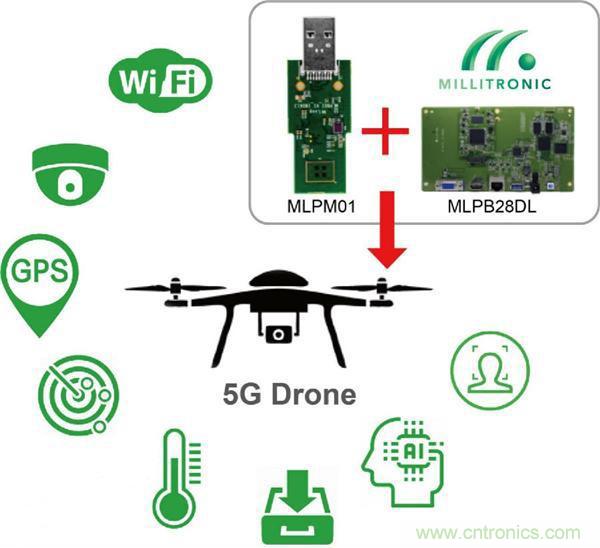 人工智能 + 物聯網 = 智慧物聯網 人工智能 + 物聯網 = 智慧物聯網