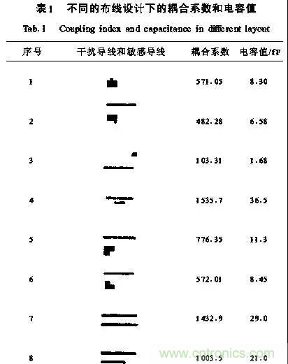 介紹幾種有效的開關(guān)電源電磁干擾抑制措施 介紹幾種有效的開關(guān)電源電磁干擾抑制措施