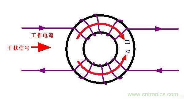 電路上的共模電感是接在開關(guān)電源哪里，你知道嗎？