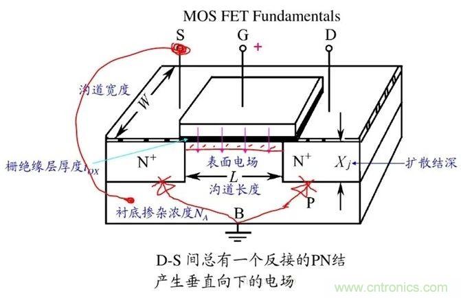 硬件開發(fā)，我想和MOS管聊聊