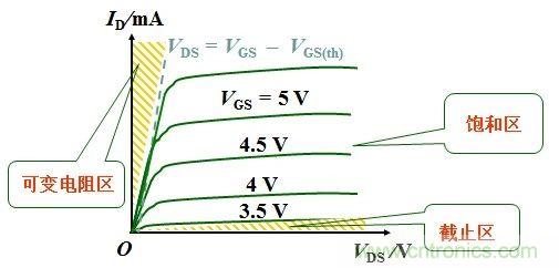 硬件開發(fā)，我想和MOS管聊聊