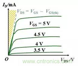 硬件開發(fā)，我想和MOS管聊聊