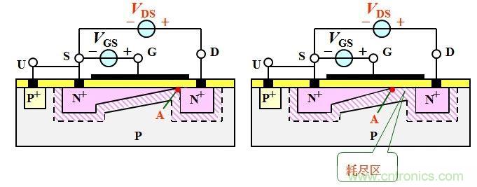 硬件開發(fā)，我想和MOS管聊聊
