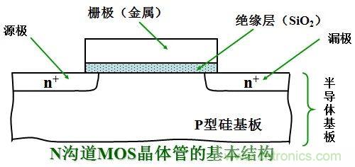 硬件開發(fā)，我想和MOS管聊聊