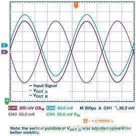 新玩法解鎖！全差分輸出還能這么實(shí)現(xiàn)？