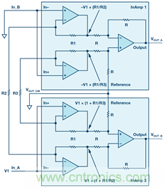 新玩法解鎖！全差分輸出還能這么實(shí)現(xiàn)？
