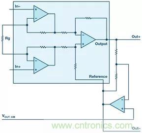 新玩法解鎖！全差分輸出還能這么實(shí)現(xiàn)？