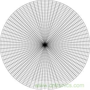 一文教你讀懂什么叫做微、積分電路