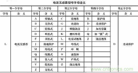 解說互感器、電能表的接線示意圖及原理