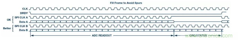 如何正確設(shè)計(jì)高性能轉(zhuǎn)換器？你想知道的方法要點(diǎn)都在這？