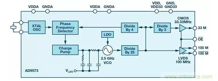 如何正確設(shè)計(jì)高性能轉(zhuǎn)換器？你想知道的方法要點(diǎn)都在這？