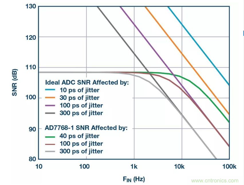 如何正確設(shè)計(jì)高性能轉(zhuǎn)換器？你想知道的方法要點(diǎn)都在這？