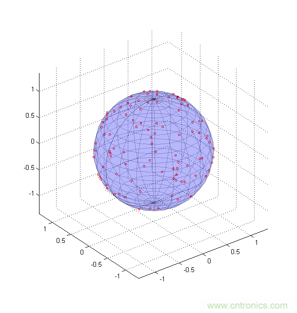 傳感器數(shù)據(jù)融合：提升增強游戲、導(dǎo)航和VR用戶體驗的關(guān)鍵組件