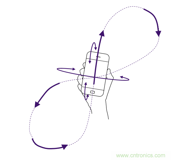 傳感器數(shù)據(jù)融合：提升增強游戲、導(dǎo)航和VR用戶體驗的關(guān)鍵組件