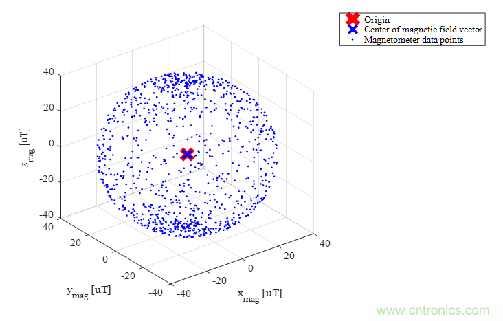 傳感器數(shù)據(jù)融合：提升增強游戲、導(dǎo)航和VR用戶體驗的關(guān)鍵組件