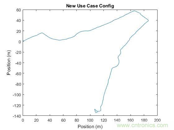 傳感器數(shù)據(jù)融合：提升增強游戲、導(dǎo)航和VR用戶體驗的關(guān)鍵組件