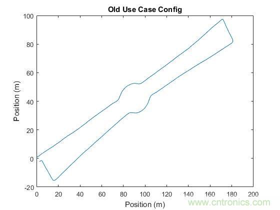 傳感器數(shù)據(jù)融合：提升增強游戲、導(dǎo)航和VR用戶體驗的關(guān)鍵組件