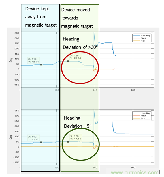 傳感器數(shù)據(jù)融合：提升增強游戲、導(dǎo)航和VR用戶體驗的關(guān)鍵組件