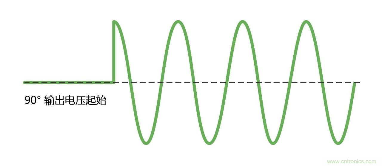 如何進行LED驅(qū)動電源測試？