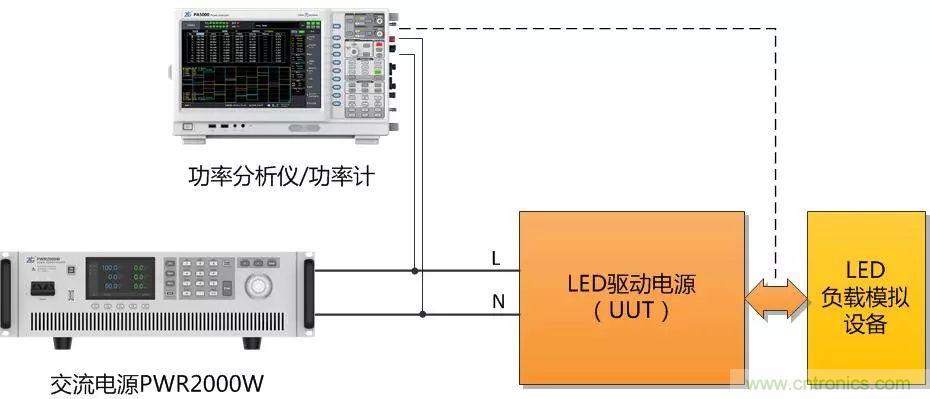 如何進行LED驅(qū)動電源測試？