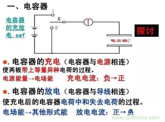如何計(jì)算電容充放電時(shí)間？