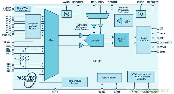 如何簡化模擬輸入模塊的設(shè)計，便于過程控制？