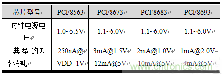 如何設(shè)計RTC電路？