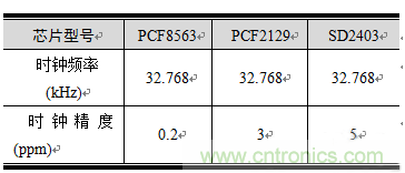 如何設(shè)計RTC電路？