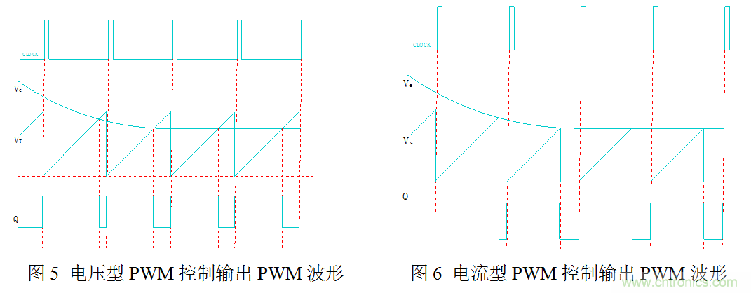 開關(guān)電源&rdquo;電壓型&ldquo;與&rdquo;電流型&ldquo;控制的區(qū)別到底在哪？