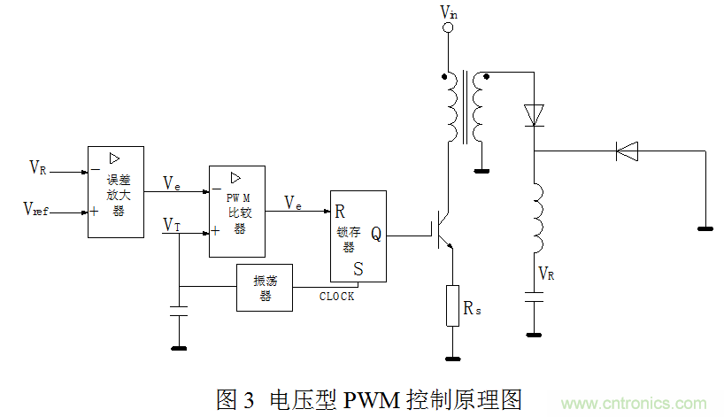 開關(guān)電源&rdquo;電壓型&ldquo;與&rdquo;電流型&ldquo;控制的區(qū)別到底在哪？